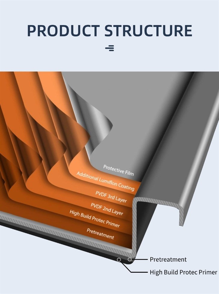 Color Coated Aluminum Coil (Roller Coated) & Corrugated Aluminum Sheet For Roofing | Shandong Yatai Manufacturer factory